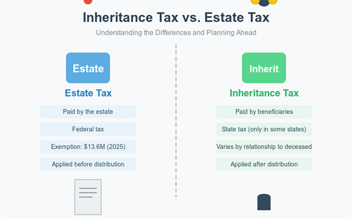 Inheritance Tax vs. Estate Tax