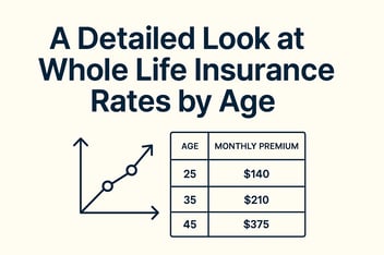 Detailed Look at Whole Life Insurance Rates by Age