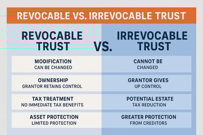 Revocable vs. Irrevocable Trust: Understanding the Key Differences