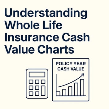 Understanding Whole Life Insurance Cash Value Charts