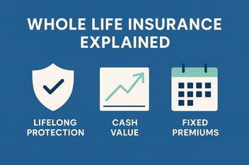 Whole Life Insurance Explained: Lifelong Protection, Cash Value, Fixed Premiums
