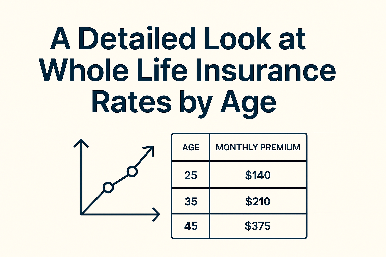 Detailed Look at Whole Life Insurance Rates by Age