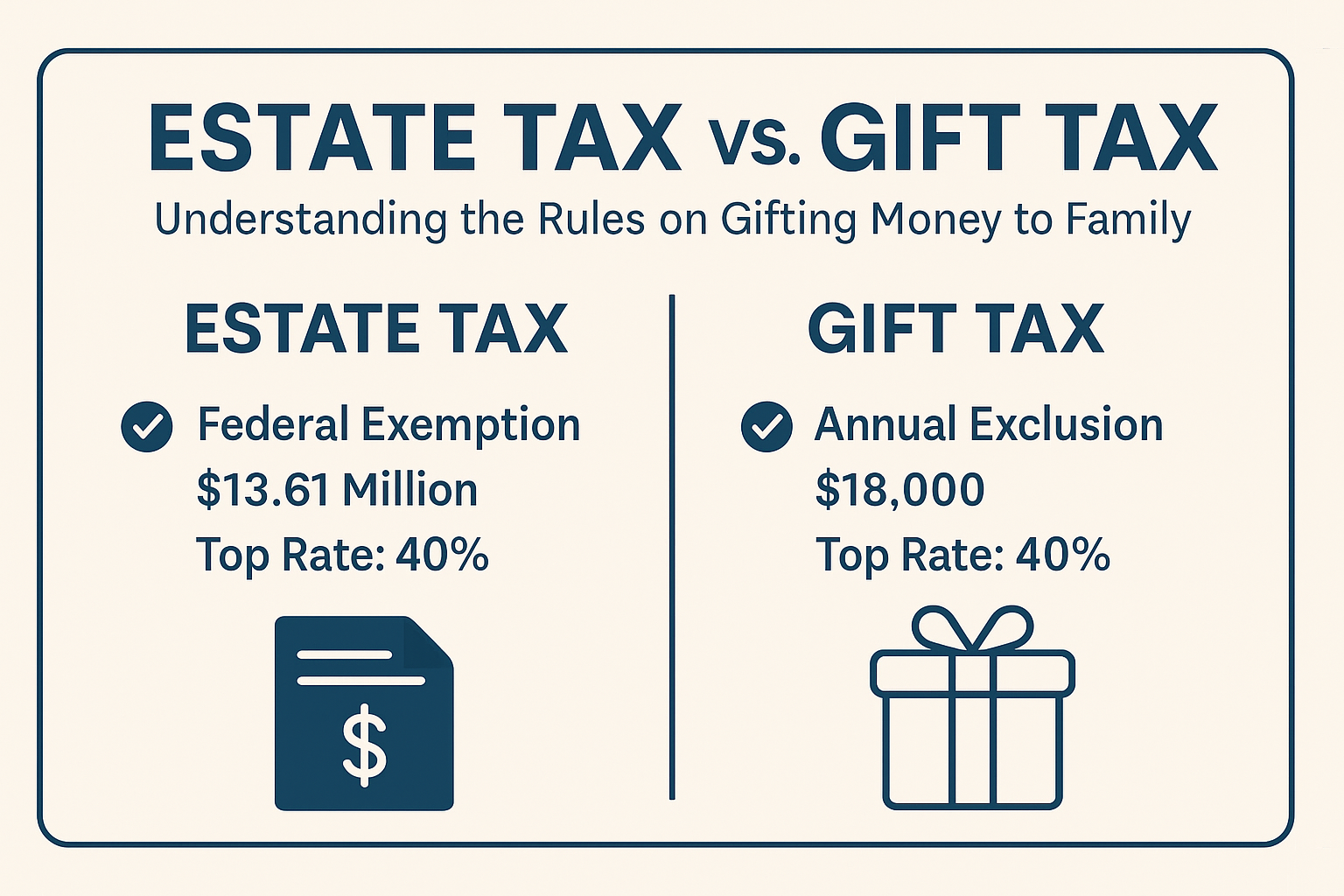 Estate Tax vs Gift Tax