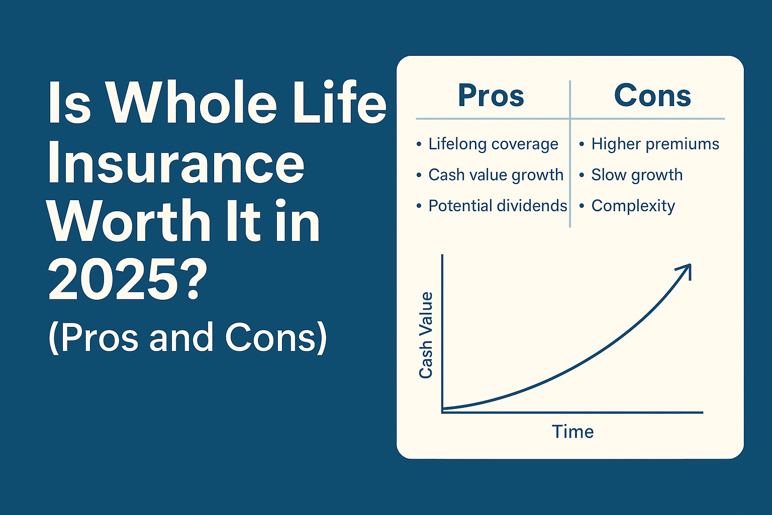 Is Whole Life Insurance Worth it 2025?